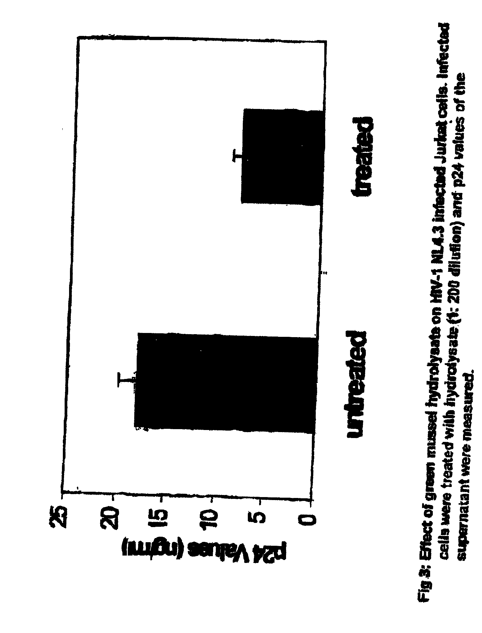 Indian green mussel (Perna viridis) as a source of anti-HIV activity