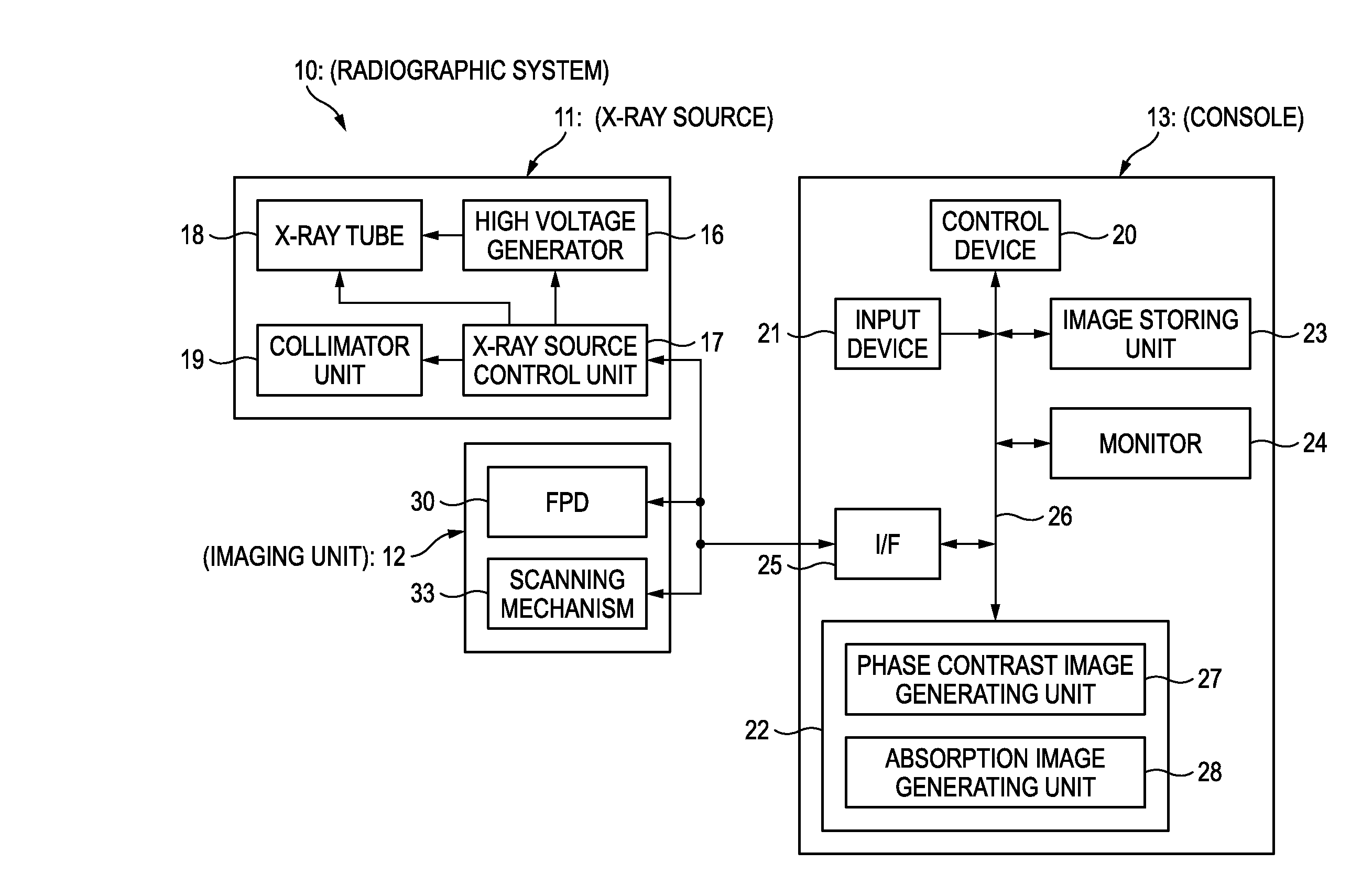 Radiographic system and radiographic image generating method