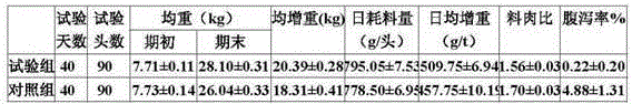 Chinese herbal medicine additive for piglets and preparing method thereof