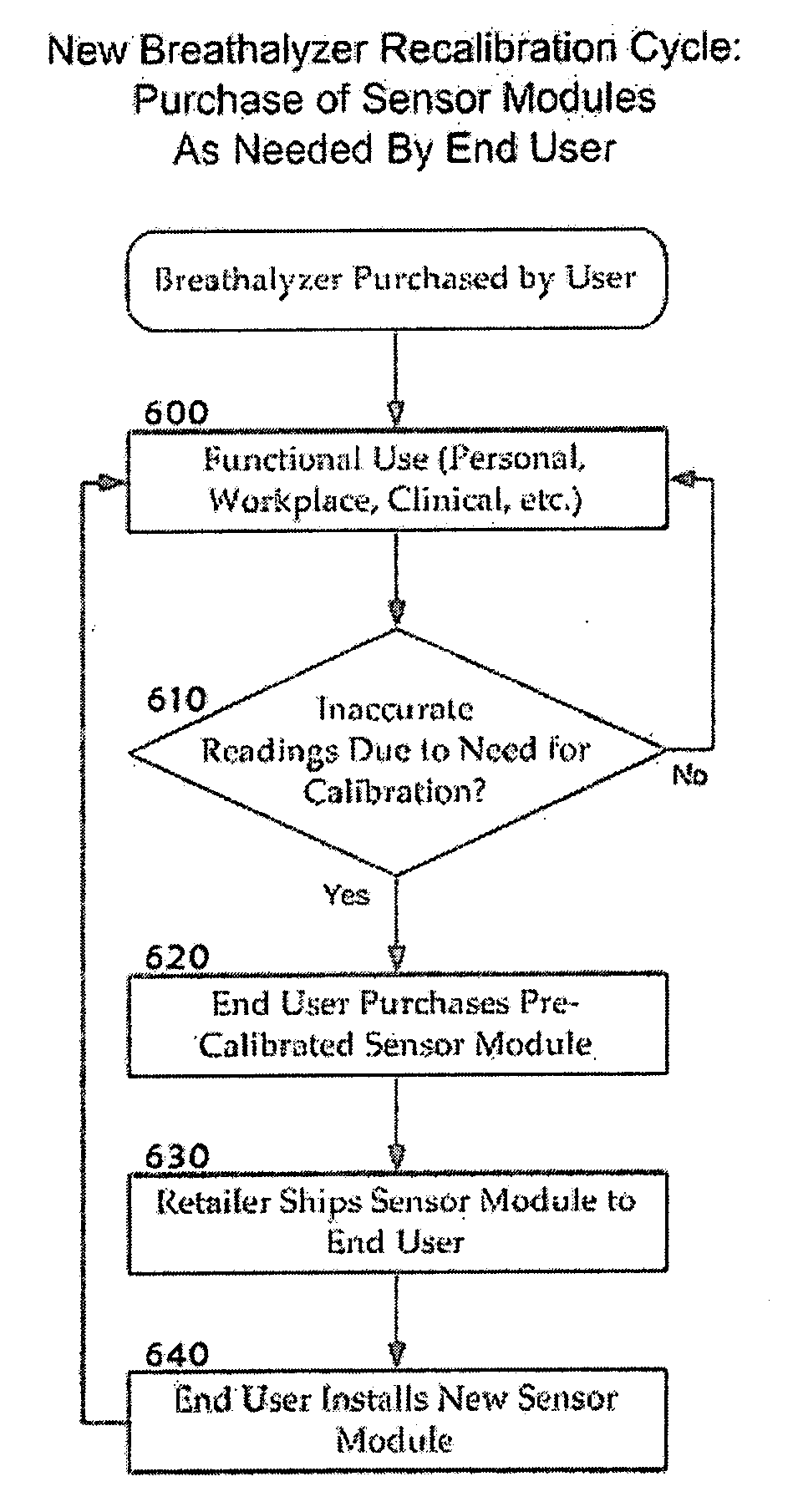 Pre-calibrated replaceable sensor module for a breath alcohol testing device