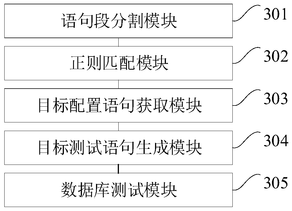 Database testing method and device, terminal equipment and storage medium