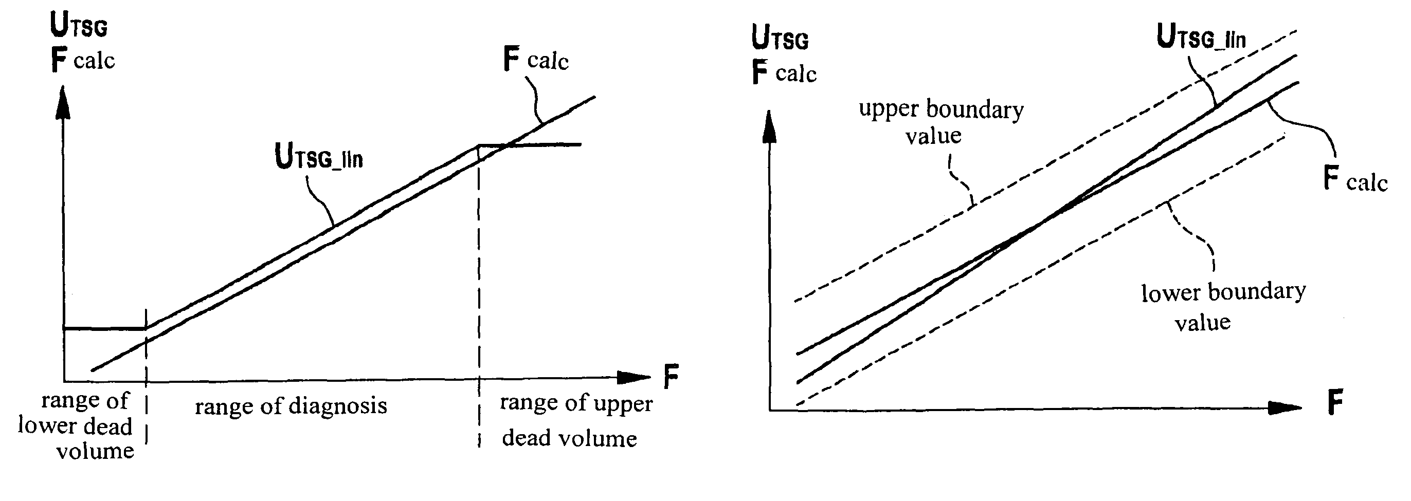 Method and device for detecting a tank level