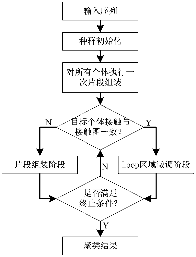 Protein structure prediction method based on residue contact information crossover strategy