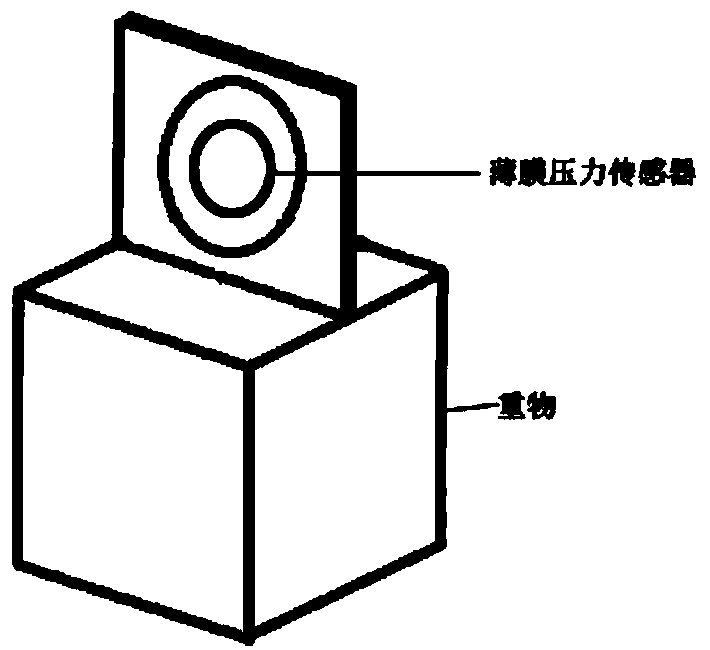 Parameter acquisition evaluating system and method of upper limb movement