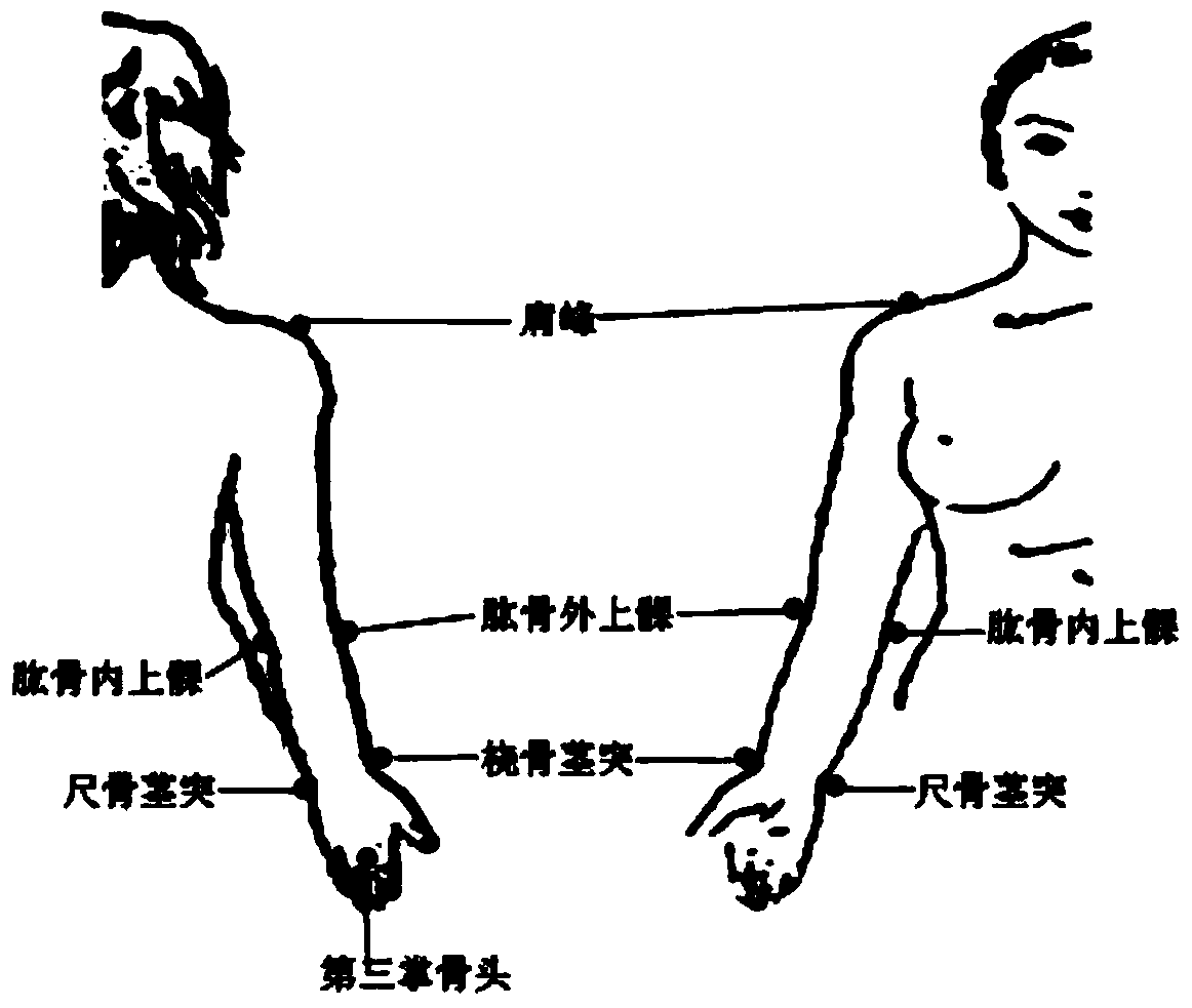 Parameter acquisition evaluating system and method of upper limb movement