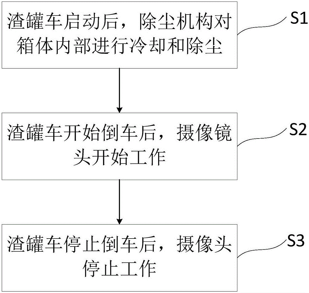 Protection device of slag pot car backup camera pick-up lens and use method thereof