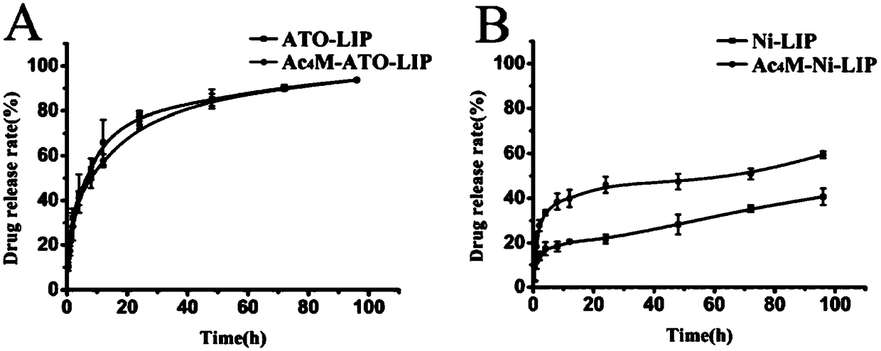 Heart and brain dual targeting lipidosome as well as preparation method and applications of heart and brain dual targeting lipidosome