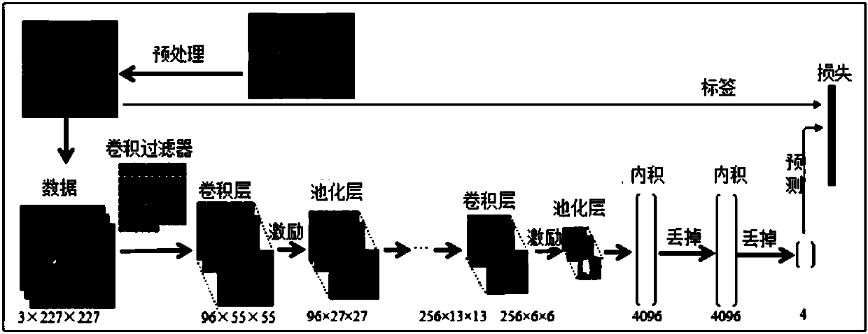 Medical image grading system and method based on deep convolutional neural network