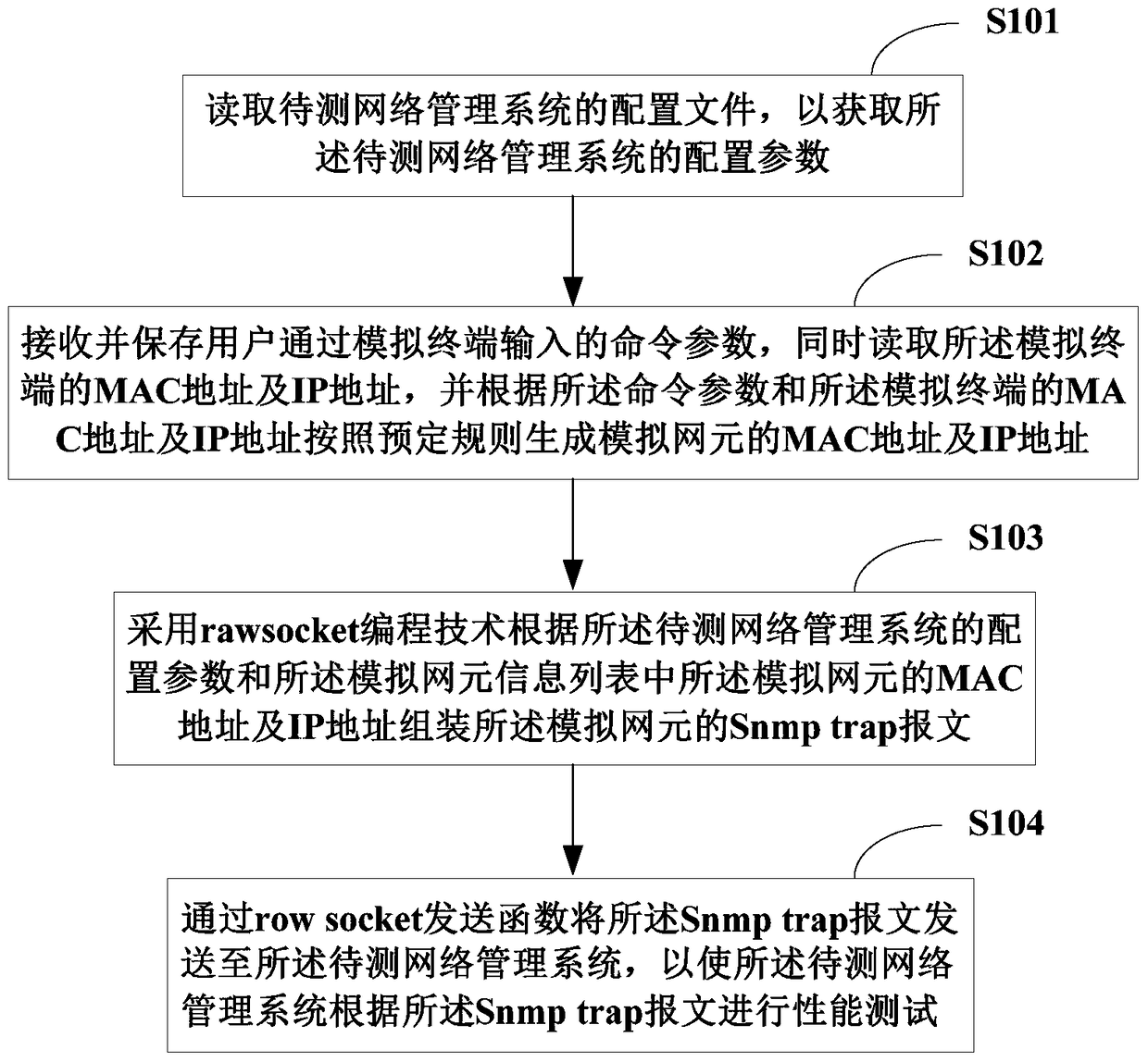 A method and system for simulating trap messages of multiple network elements