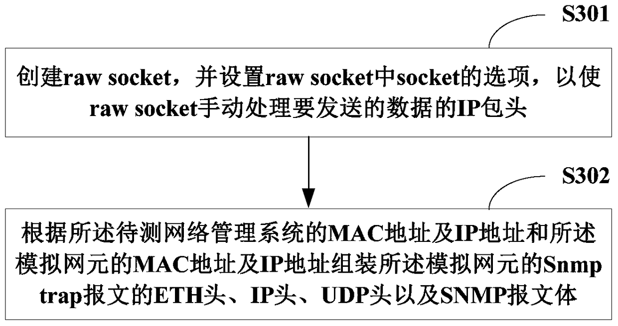 A method and system for simulating trap messages of multiple network elements