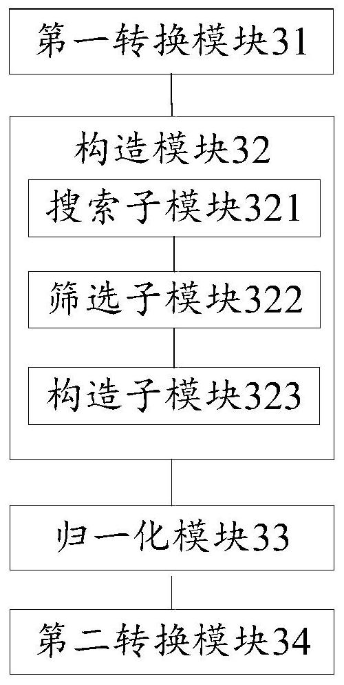 Domain language model construction method and device, computer equipment and storage medium