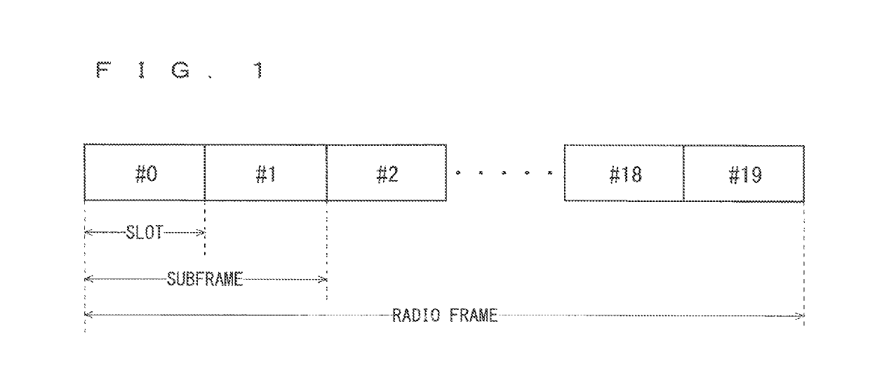 Communication system