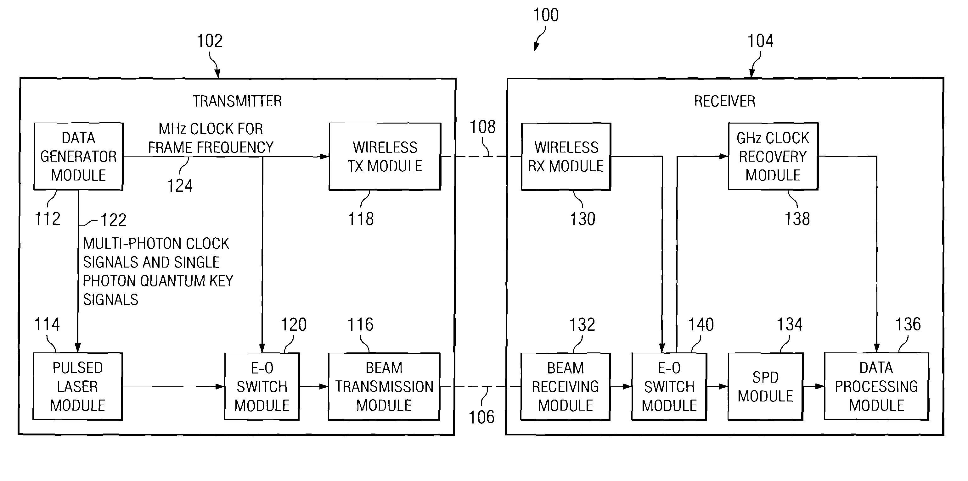 Quantum key distribution system and method