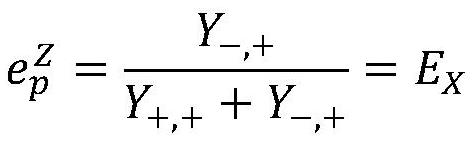 Calculation method for coding error rate of quantum key generation system