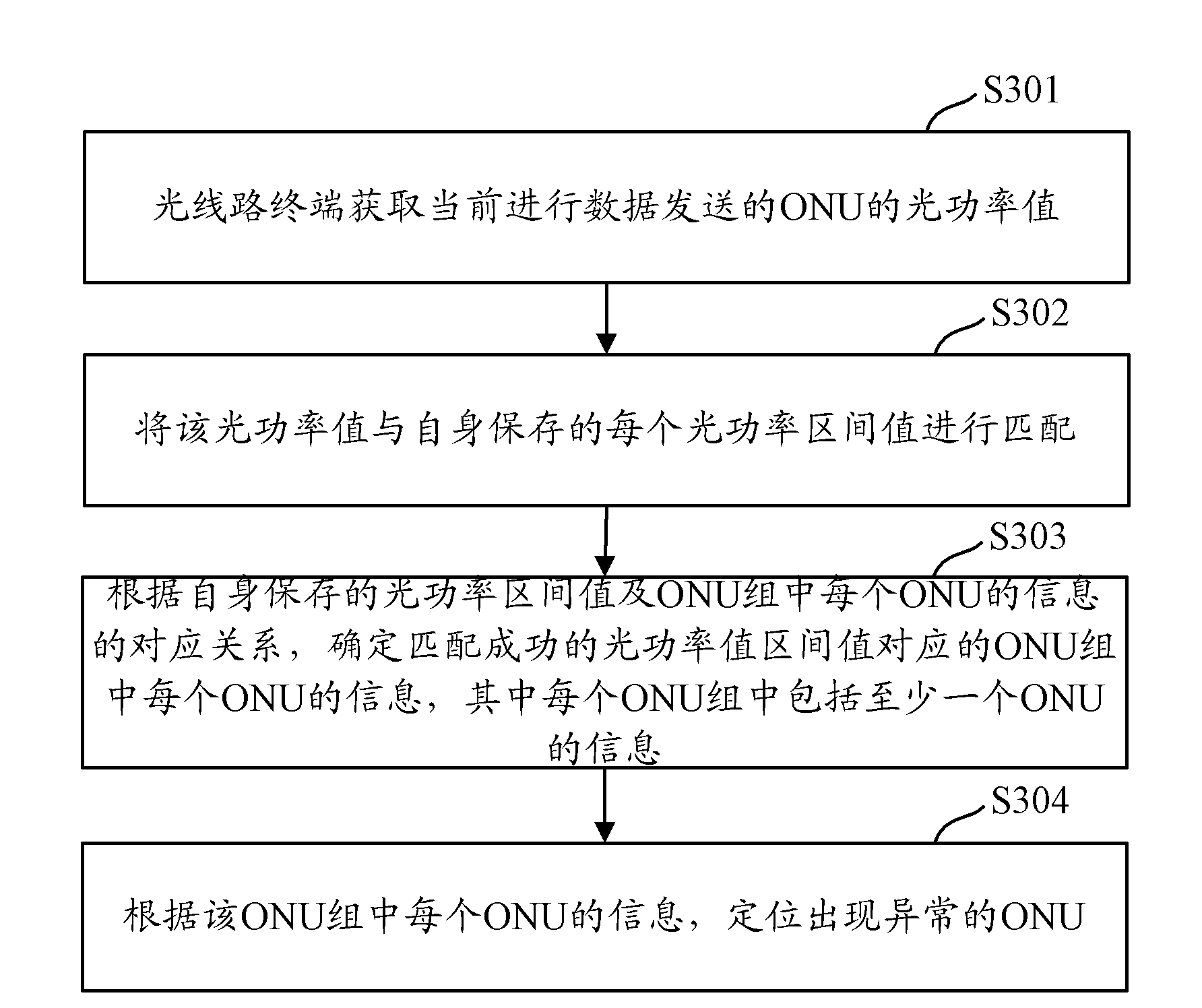 Method, system and device for locating abnormal ONU in passive optical network system