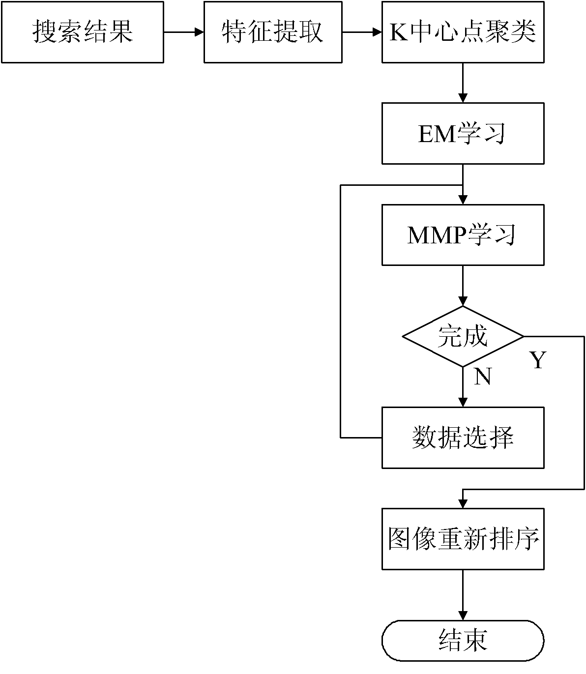 Web image search engine and realizing method thereof