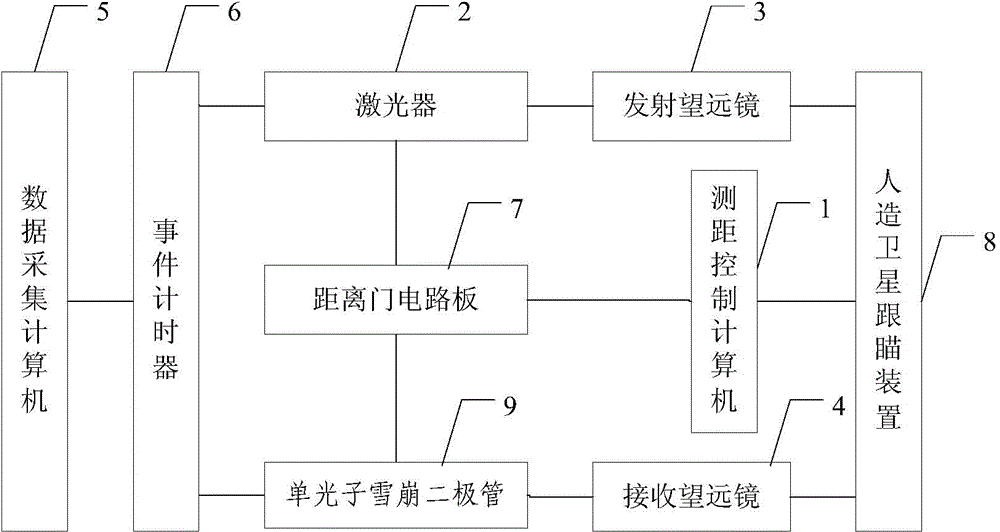 Artificial satellite laser ranging system