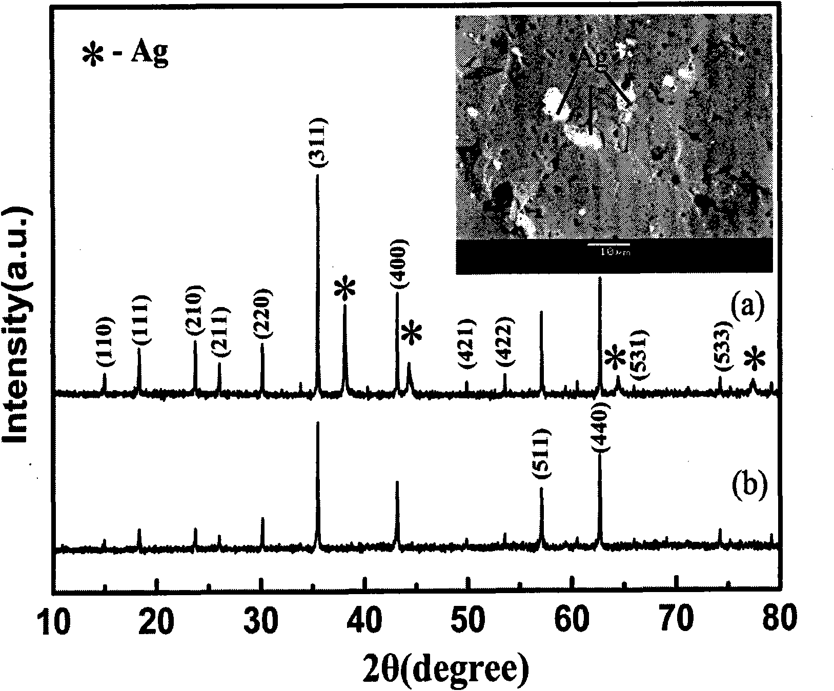 Ternary microwave medium material of Li2O-CoO2-TiO2 and low temperature sintering method