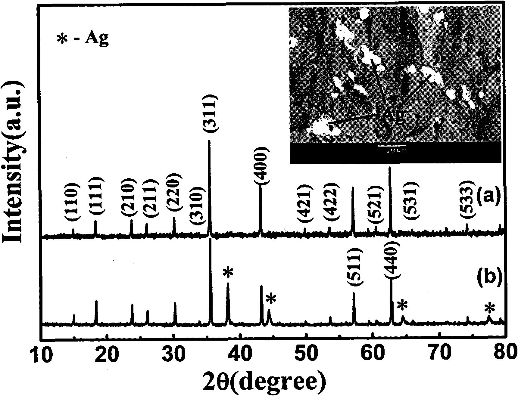 Ternary microwave medium material of Li2O-CoO2-TiO2 and low temperature sintering method