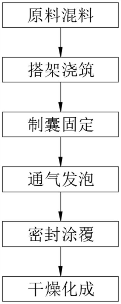 Light flame-retardant insulation board for building external wall and preparation method thereof