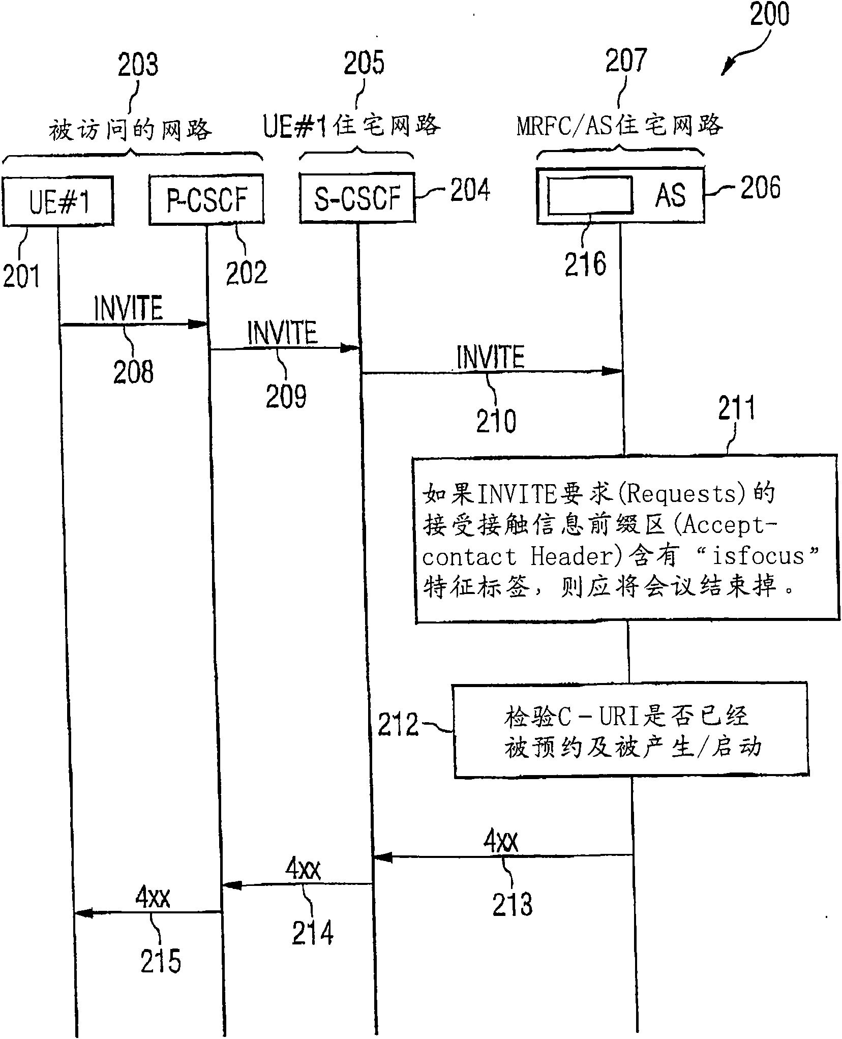 Communication system, communication terminal device and conference control unit