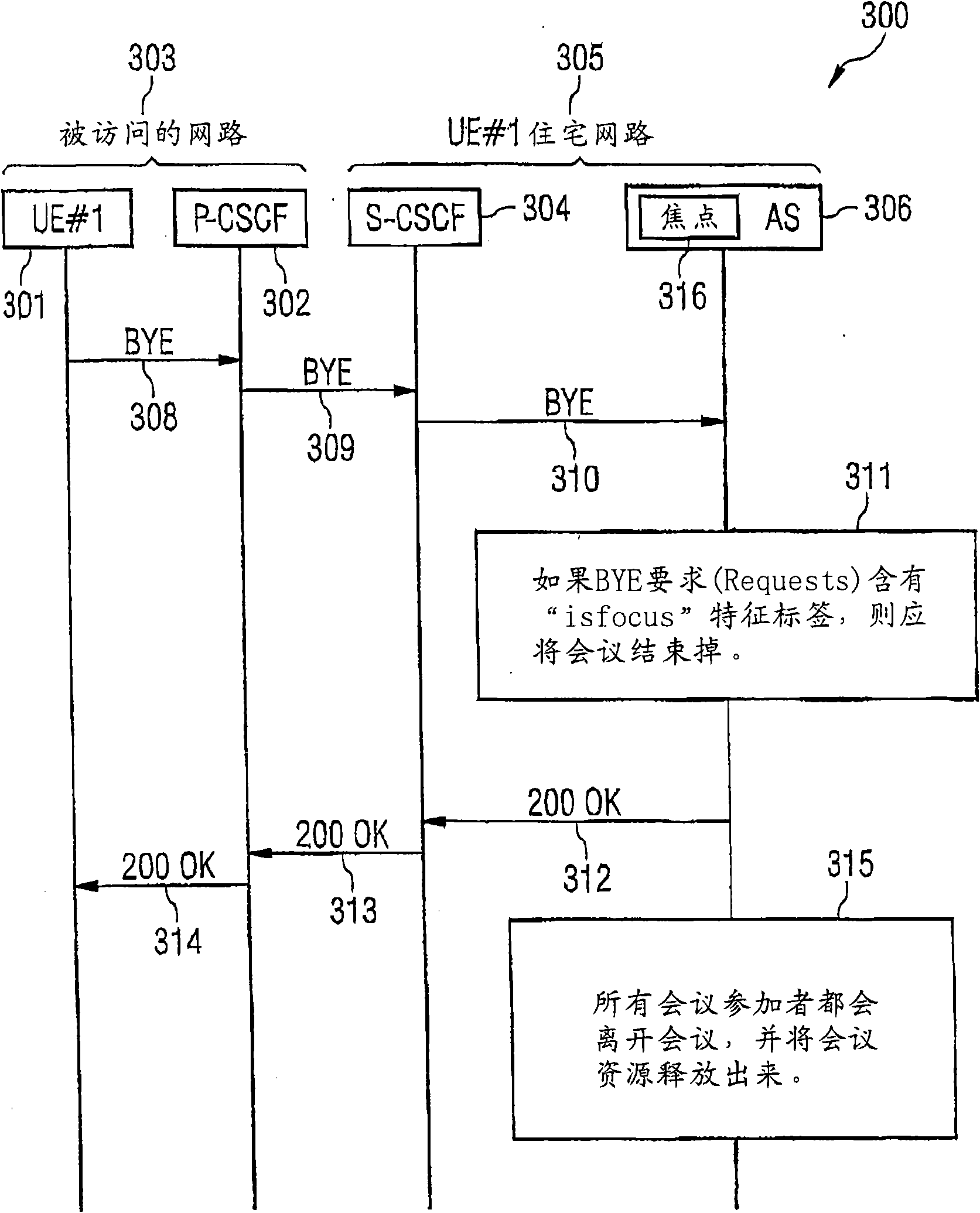 Communication system, communication terminal device and conference control unit