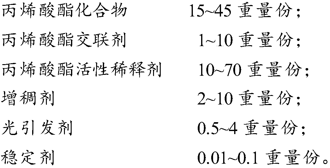 Ultrahigh-elasticity photocured temporary resin composition as well as preparation method and application thereof