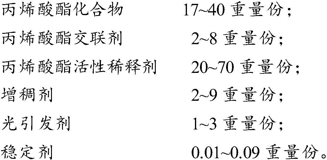 Ultrahigh-elasticity photocured temporary resin composition as well as preparation method and application thereof