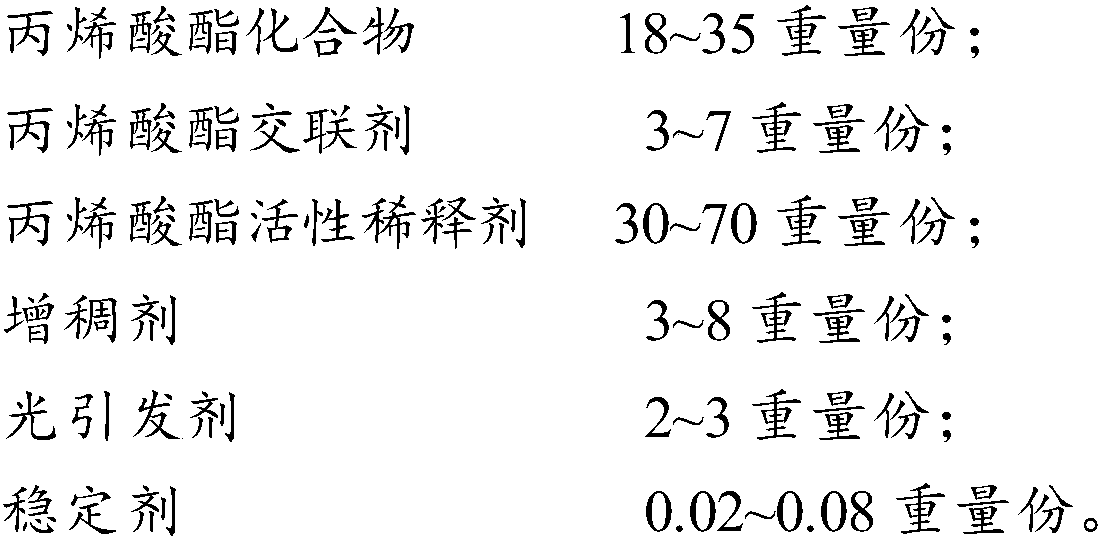 Ultrahigh-elasticity photocured temporary resin composition as well as preparation method and application thereof