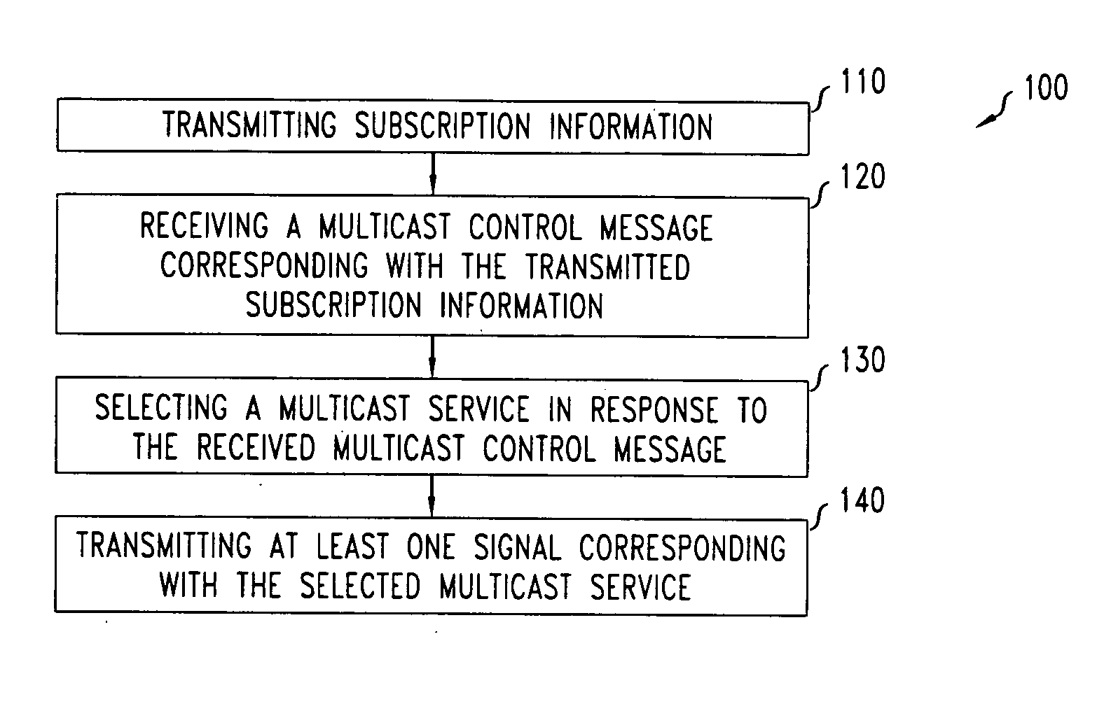 Method of initiating multimedia broadcast multicast services