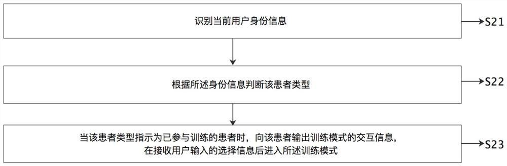 Rehabilitation training data processing method and equipment based on sitting and lying type lower limb rehabilitation equipment