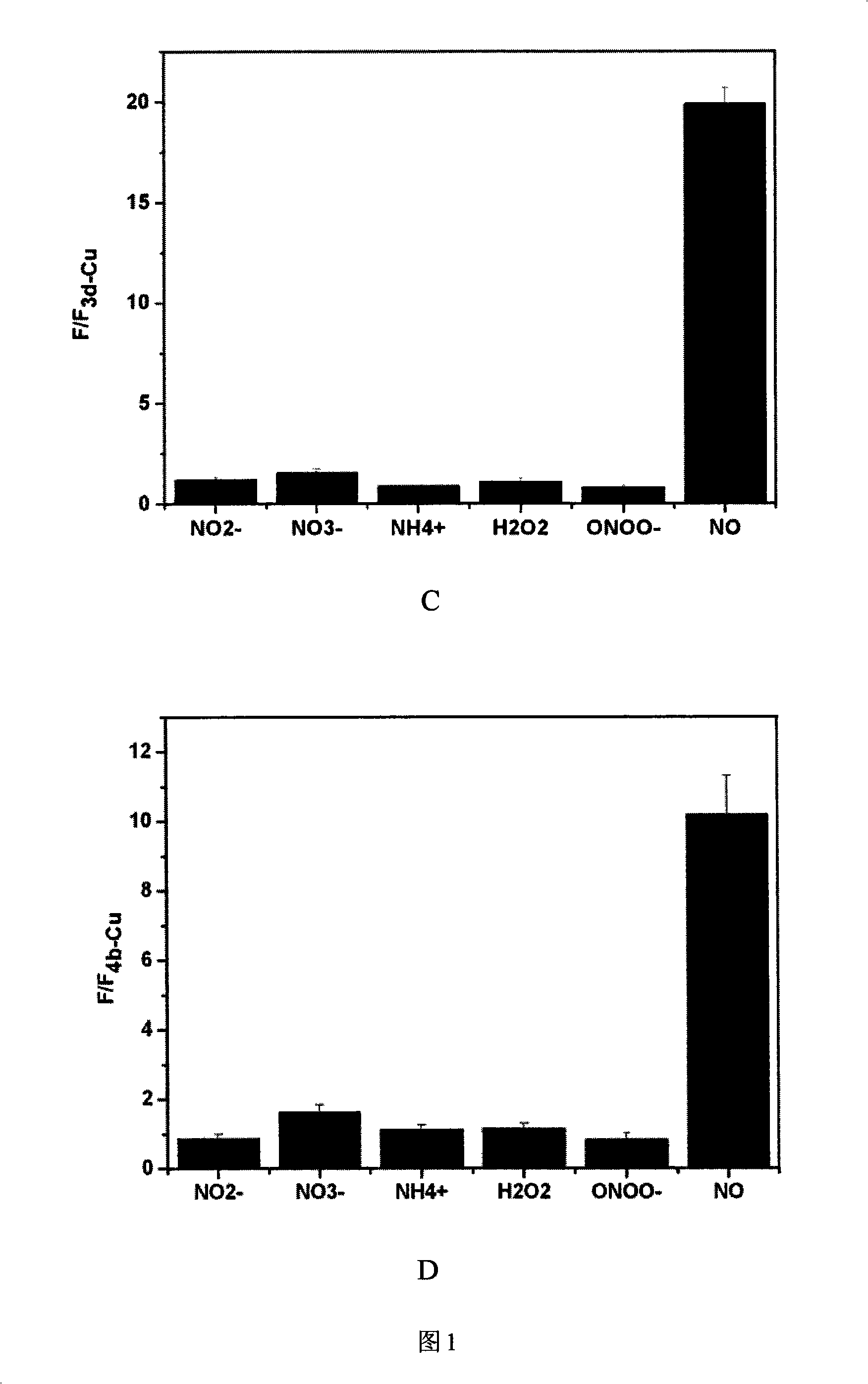 Fluorescent probe for detecting generation of nitric oxide and use thereof