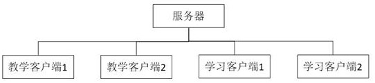 A Vocal Music Teaching System Based on Distance Education System