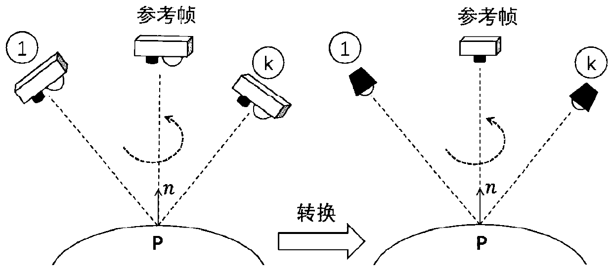 A mobile three-dimensional reconstruction method based on multi-view photometric stereo