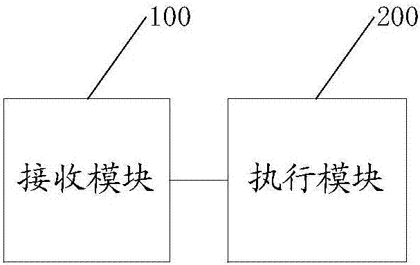 Structured medical database-based data search method and system