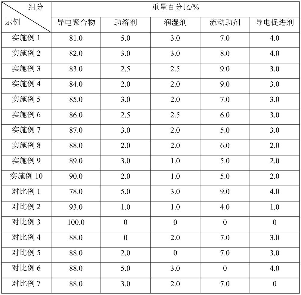 Conductivity enhancing liquid for paper substrate of supercapacitor, paper substrate and preparation method