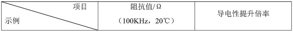 Conductivity enhancing liquid for paper substrate of supercapacitor, paper substrate and preparation method