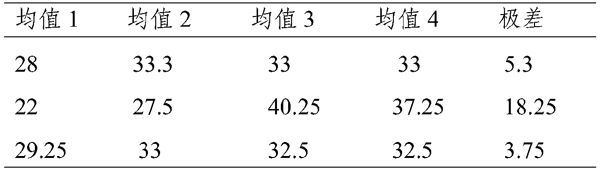 Preparation method for copper-ion ferrous sulfide cleaning agent, and cleaning method