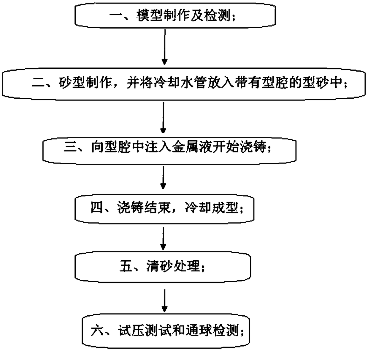 A cooling wall and its processing method