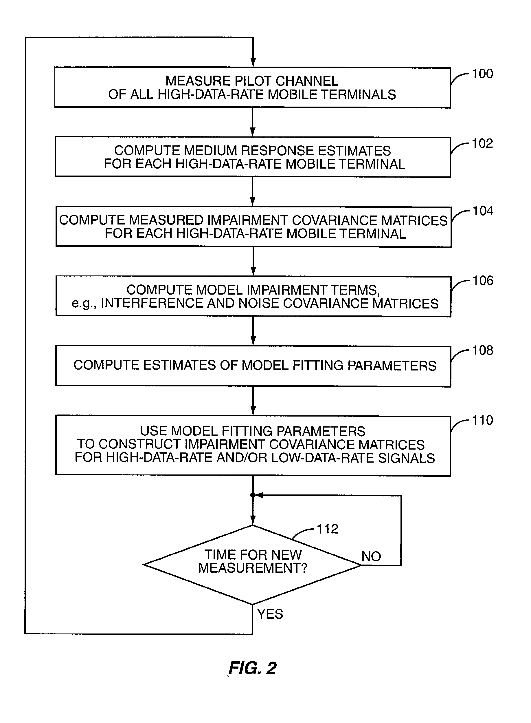 Method and Apparatus for Shared Parameter Estimation in a Generalized Rake Receiver