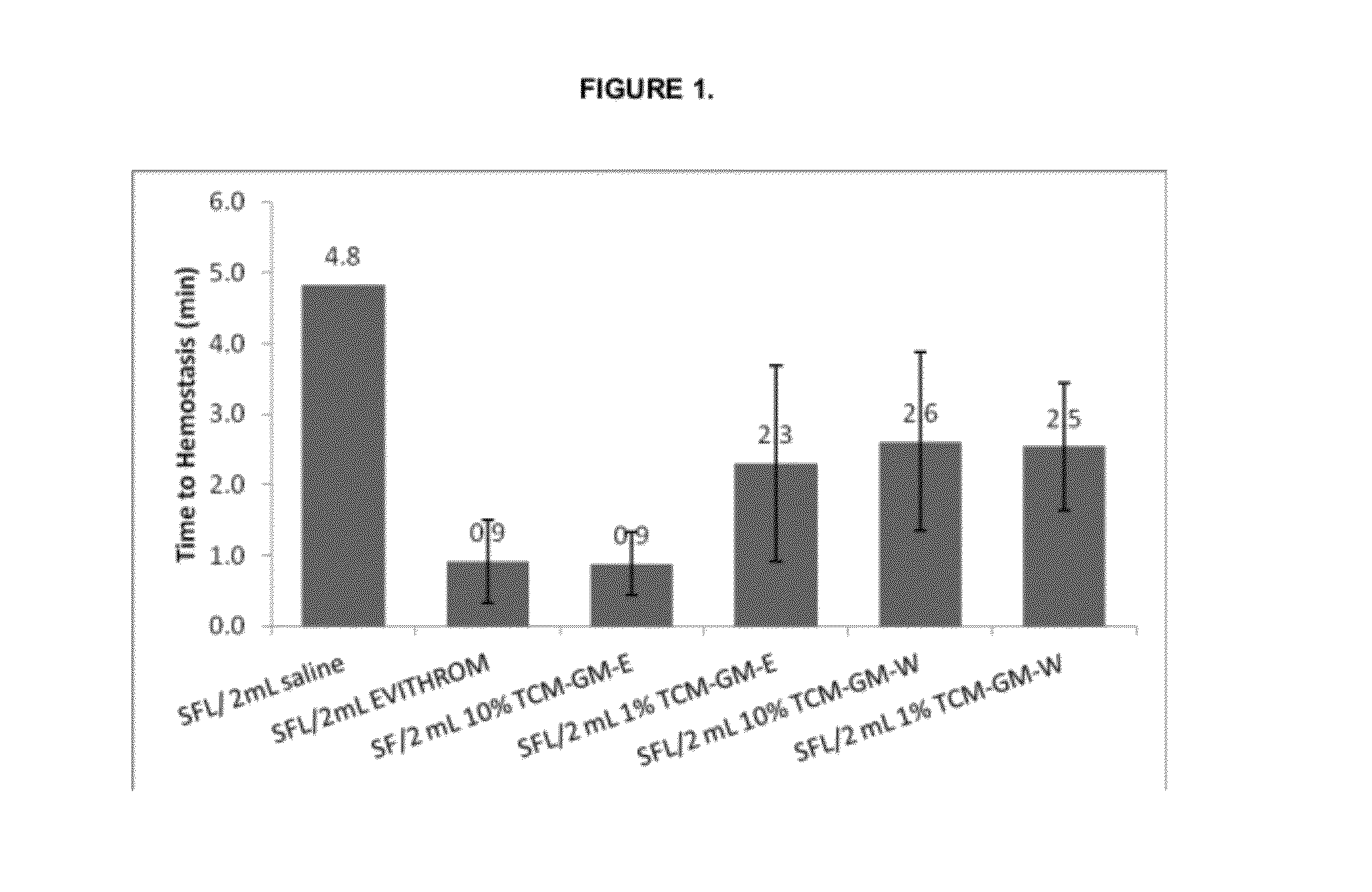 Hemostatic Preparation Containing an Extract of Golden Moss