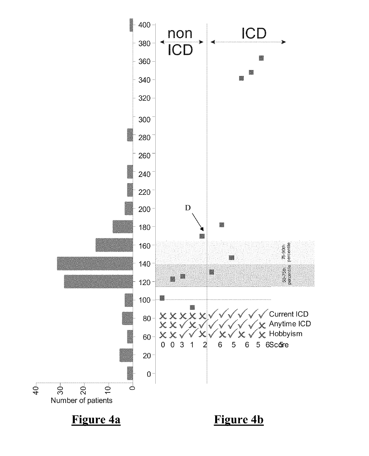 System and method for assessing impulse control disorder