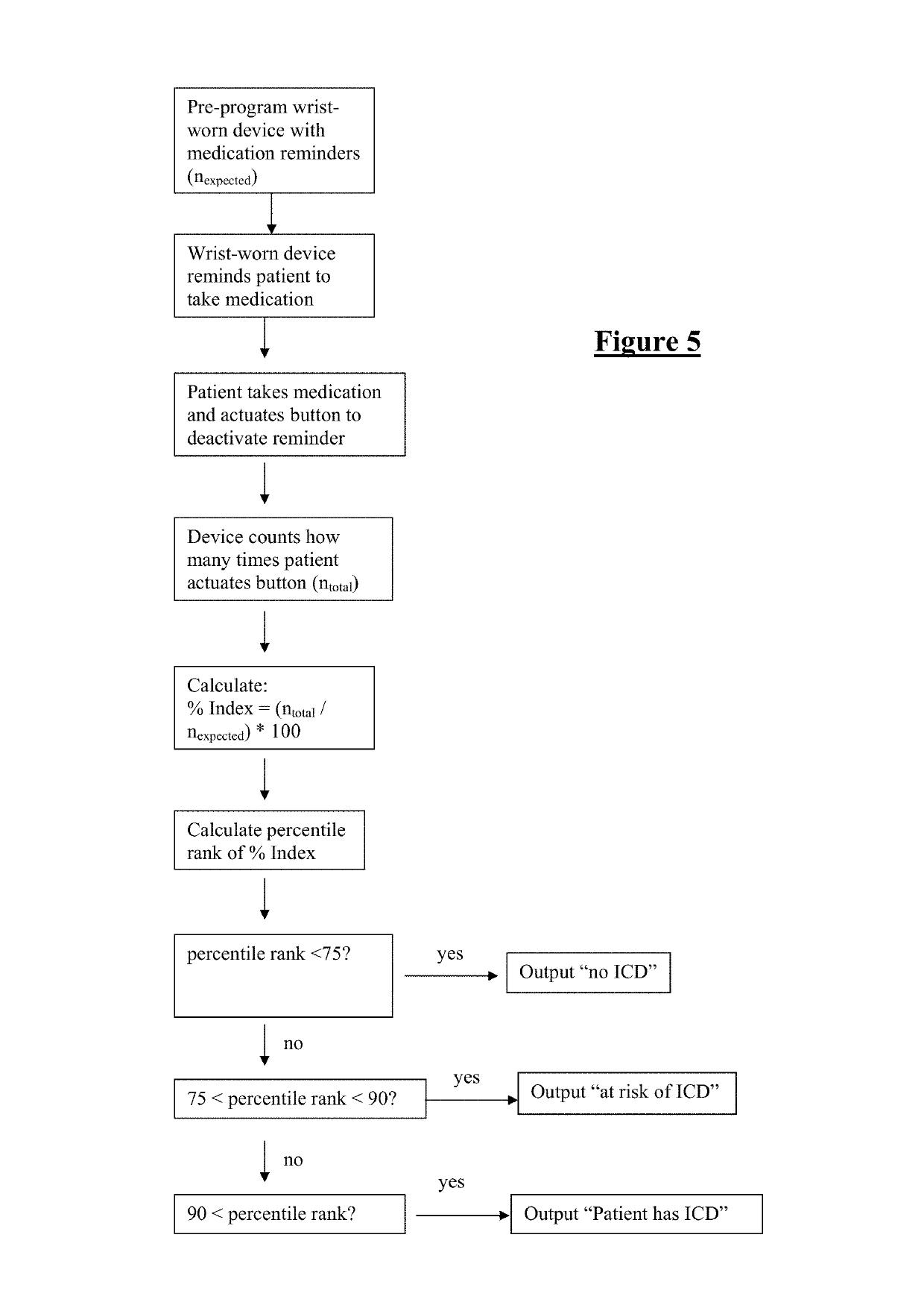 System and method for assessing impulse control disorder