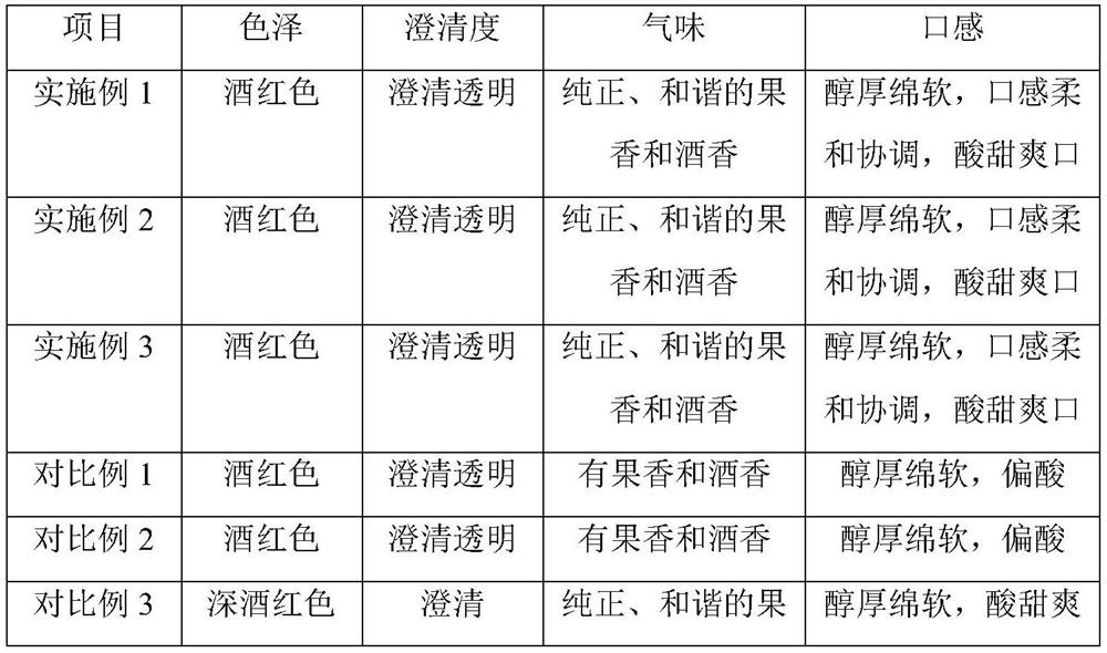 A kind of preparation method of low-acidity fruit flavor type raspberry fruit wine