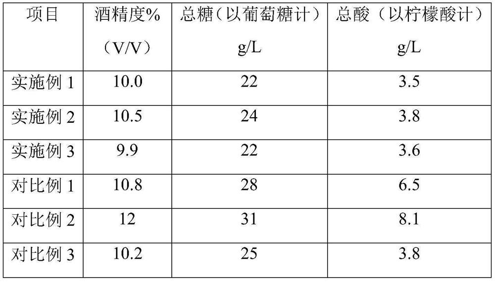 A kind of preparation method of low-acidity fruit flavor type raspberry fruit wine