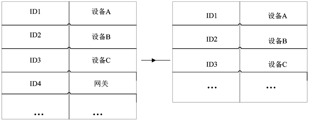 Data communication method, intelligent equipment and intelligent gateway