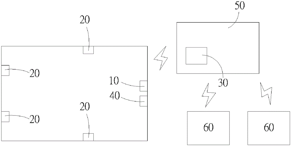 Personnel monitoring system and method