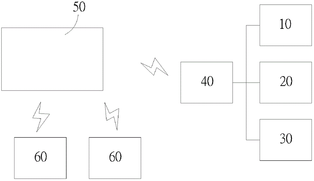 Personnel monitoring system and method