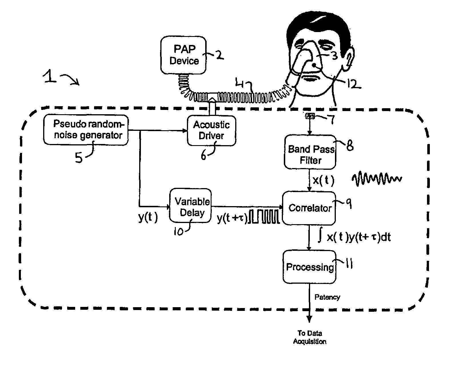 Method and apparatus for determining conditions of biological tissues