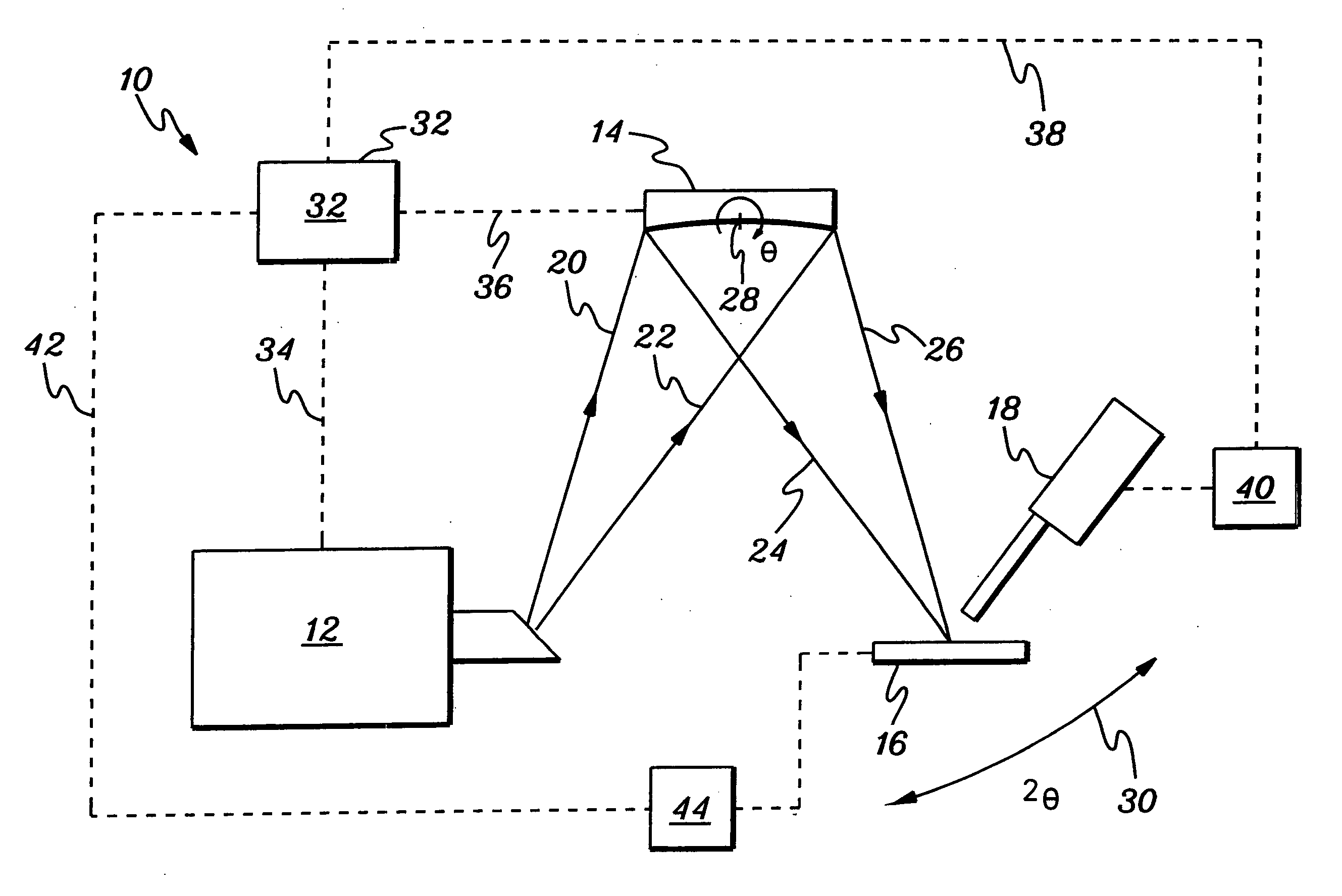 Method and apparatus for implement XANES analysis